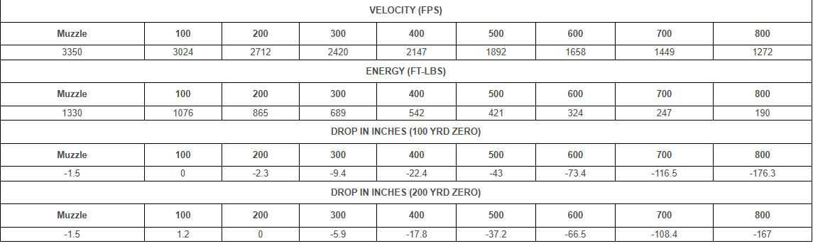 Nosler Varmageddon Ammunition - 223 Rem 53g VG FBT